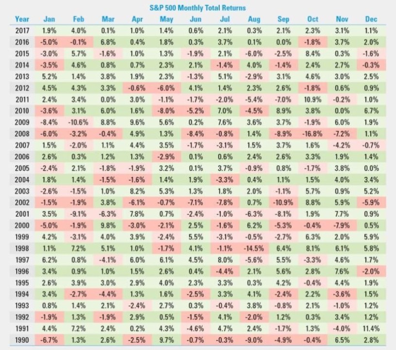 Il peso dell’orizzonte temporale nella scelta degli investimenti